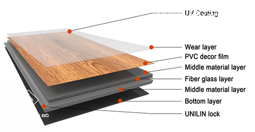 Chọn sàn nhựa chất lượng qua thông số kỹ thuật Thông Số Kỹ Thuật Sàn Nhựa Chất Lượng