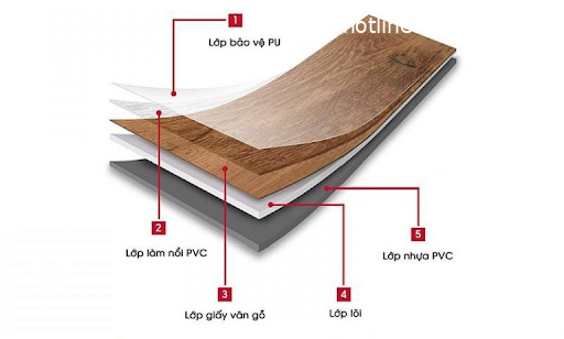 Cải tạo nhà cấp 4 sang trọng và tiết kiệm nhờ sàn nhựa nội thất giá rẻ 2 Cấu Tạo Sàn Nhựa Nội Thất Giá Rẻ 5 Lớp