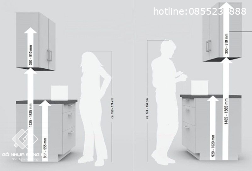 Chiều Cao Tủ Bếp Phù Hợp Với Người Sử Dụng