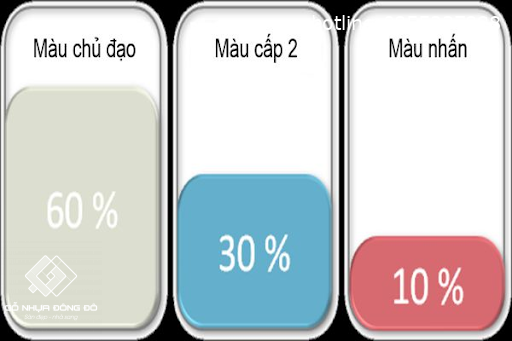 Quy tắc 60-30-10 trong phối màu nội thất Quy Tắc 60-30-10 Trong Phối Màu Nội Thất
