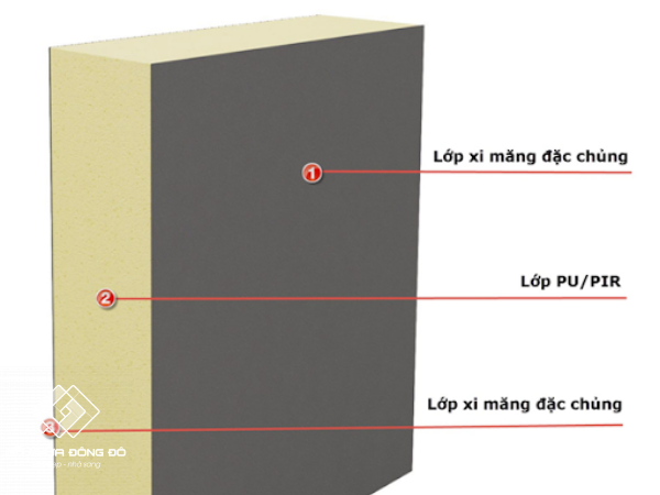 Gạch làm mát - vật liệu nội thất mới nhất hiện nay Gạch Làm Mát - Vật Liệu Nội Thất Mới Nhất Hiện Nay